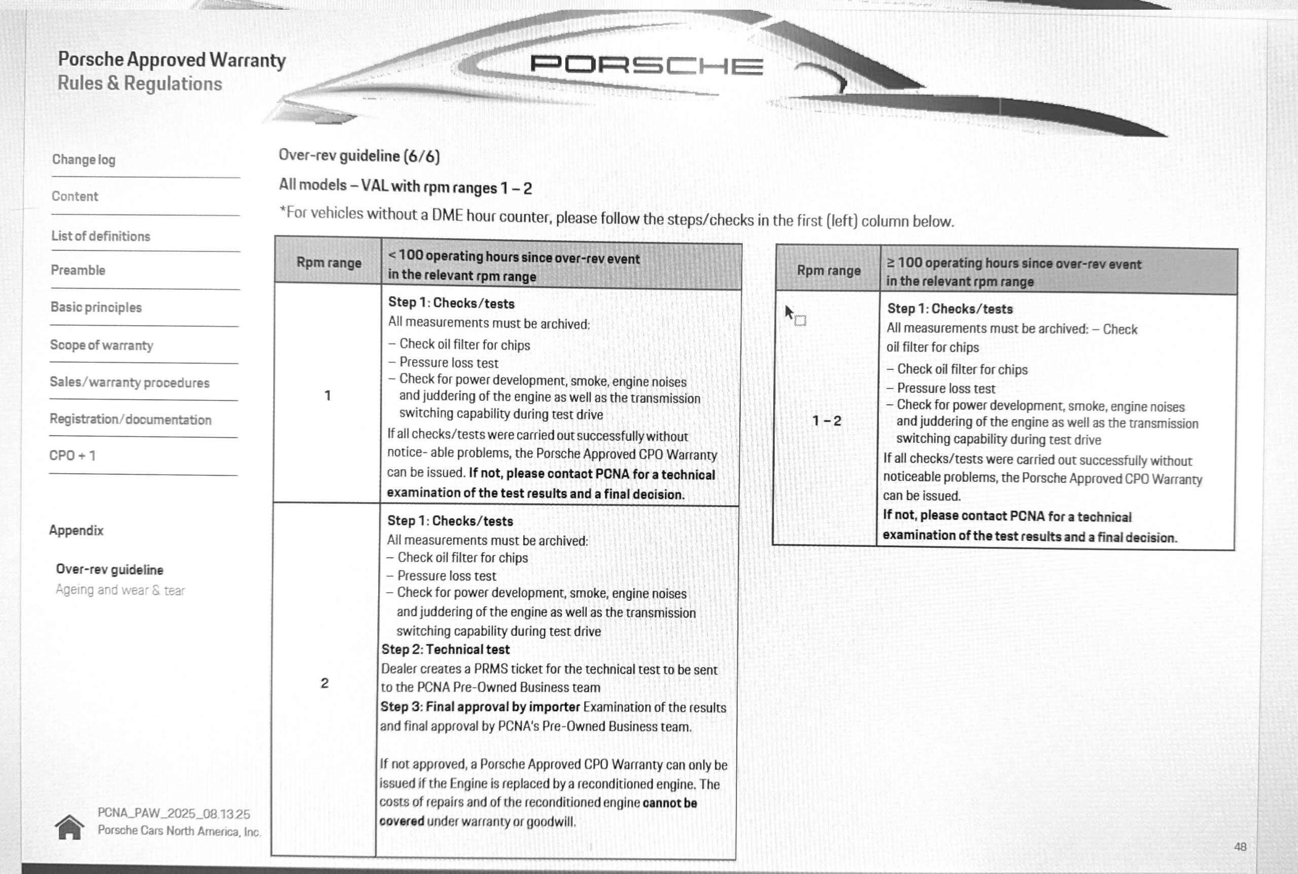 Porsche CPO Documents